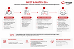 Wage meet & match Grafik